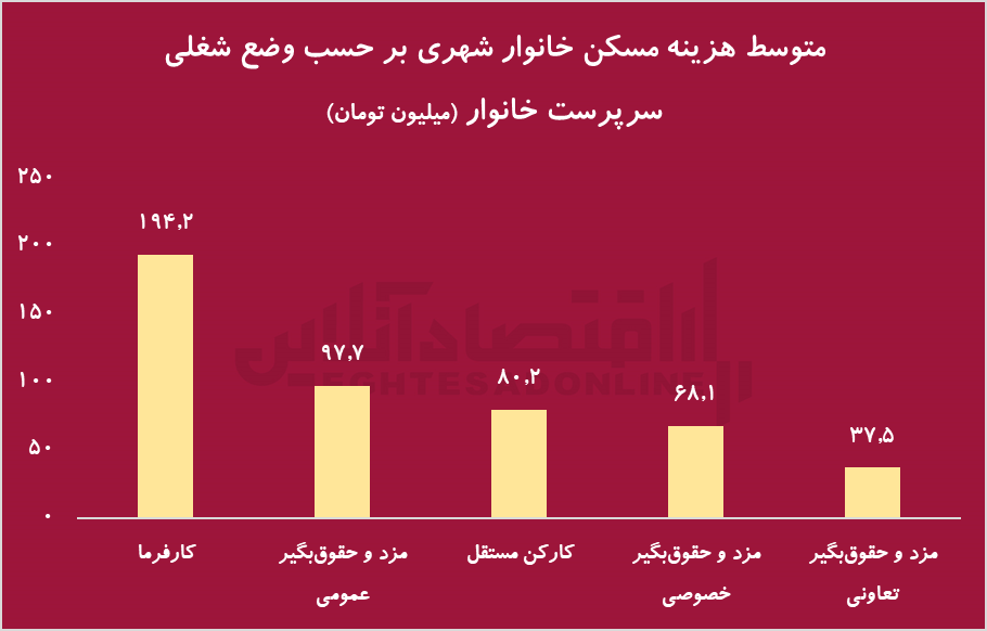 مشکلی بزرگتر از گرانی؛ چرا بازار مسکن به زودی قفل میشود؟ جدول3