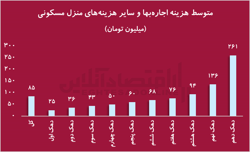 مشکلی بزرگتر از گرانی؛ چرا بازار مسکن به زودی قفل میشود؟ جدول4