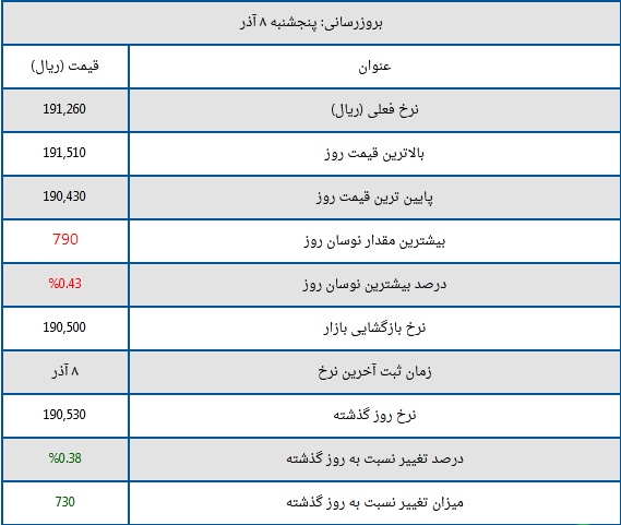 قیمت درهم