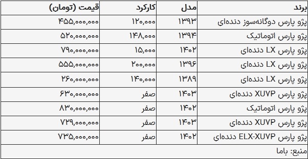 قیمت پژو پارس در بازار امروز ۲۱ آبان ۱۴۰۳ قیمت پژو پارس