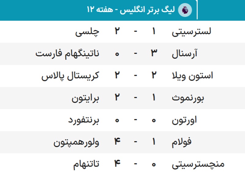 خلاصه بازی منچستر سیتی مقابل تاتنهام/ تحقیر گواردیولا در ورزشگاه اتحاد نتایج هفته 20 لیگ برتر انگلیس