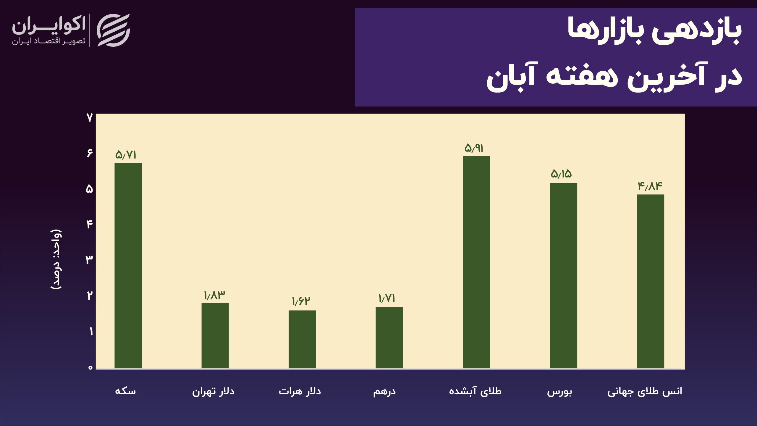 دلبری طلای آب شده از سرمایهگذاران WIZtiwQu4Xz8