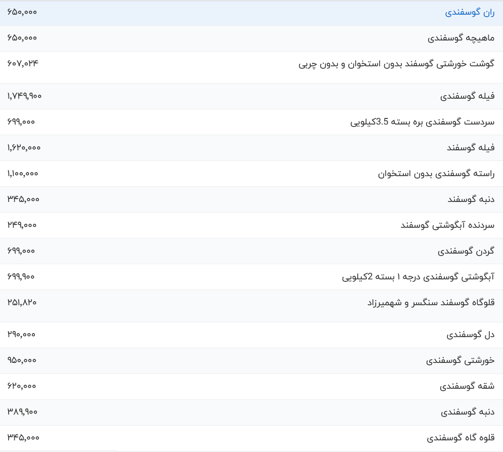 قیمت گوشت قرمز، امروز ۲۱ آذر ۱۴۰۳ 1871678_387