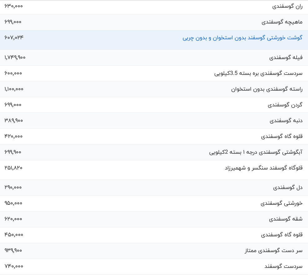 قیمت گوشت قرمز، امروز ۶ دی ۱۴۰۳ 1882030_137