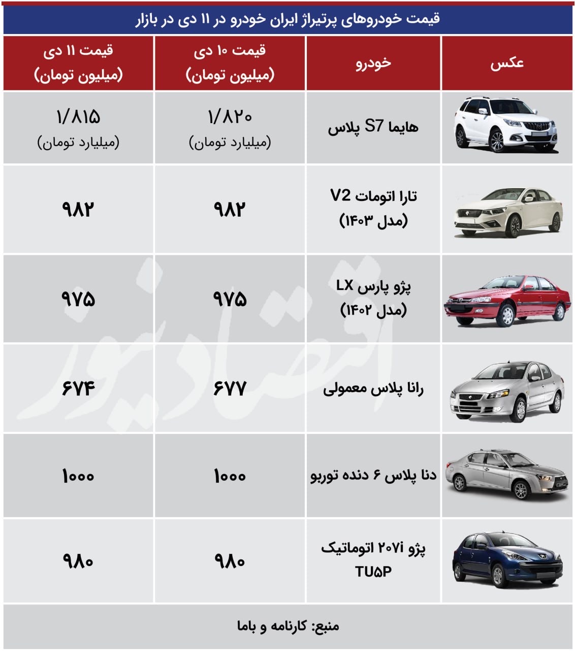 بازار خودرو فریز شد؛ قیمتها عقب نشستند/ قیمت اطلس و رانا در سرازیری+ جدول ANqhwLN1DE7T