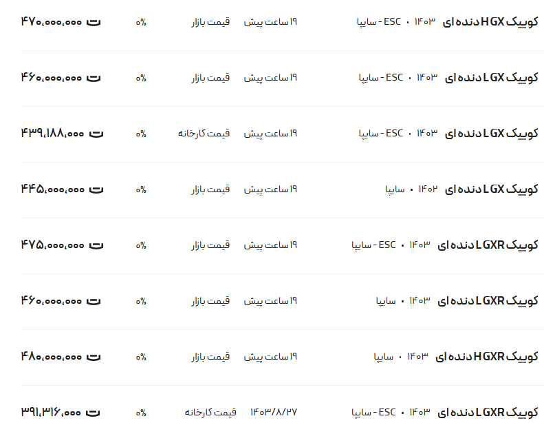 قیمت کوییک امروز 21 آذر 1403 جدول