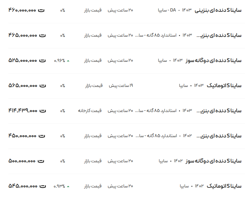 قیمت ساینا، امروز ۶ دی ۱۴۰۳ ساینا