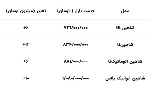 قیمت شاهین در بازار امروز 11 آذر 1403 قیمت شاهین