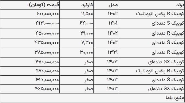 قیمت کوییک