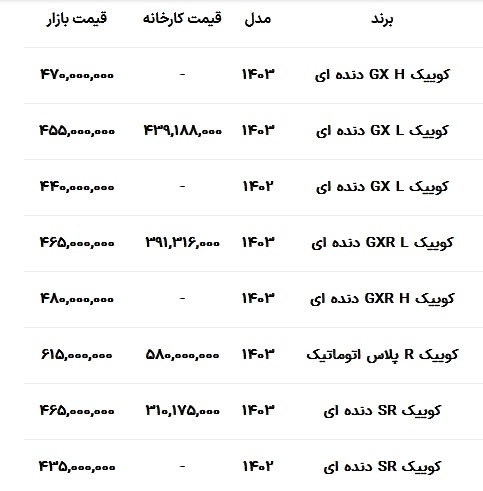 قیمت کوییک امروز 14 آذر 1403 / کوییک اتوماتیک به ۶۱۵ میلیون رسید قیمت کوییک