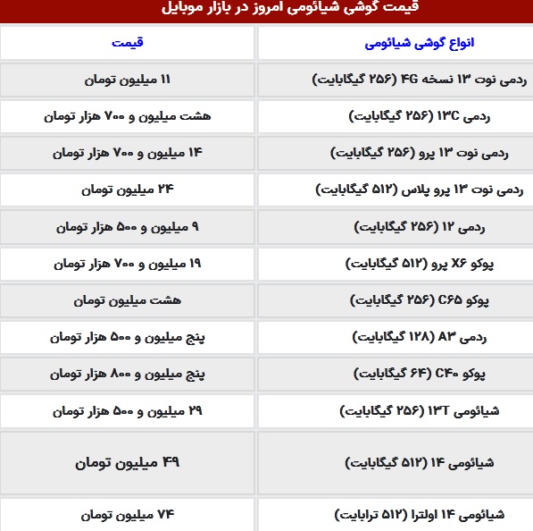 قیمت گوشی شیائومی امروز 11 آذر 1403 / ردمی نوت ۱۳ چند؟ قیمت گوشی شیائومی