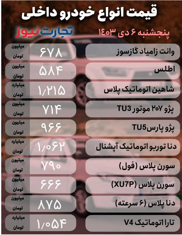 قیمت خودرو امروز ۶ دی ۱۴۰۳/ نوسان بازار شدت گرفت + جدول Screenshot 2024-12-26 085812