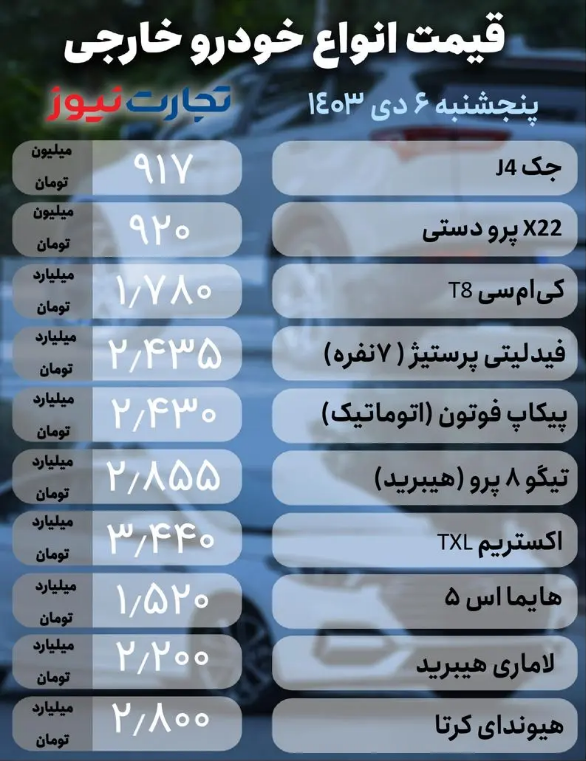 قیمت خودرو امروز ۶ دی ۱۴۰۳/ نوسان بازار شدت گرفت + جدول Screenshot 2024-12-26 085914
