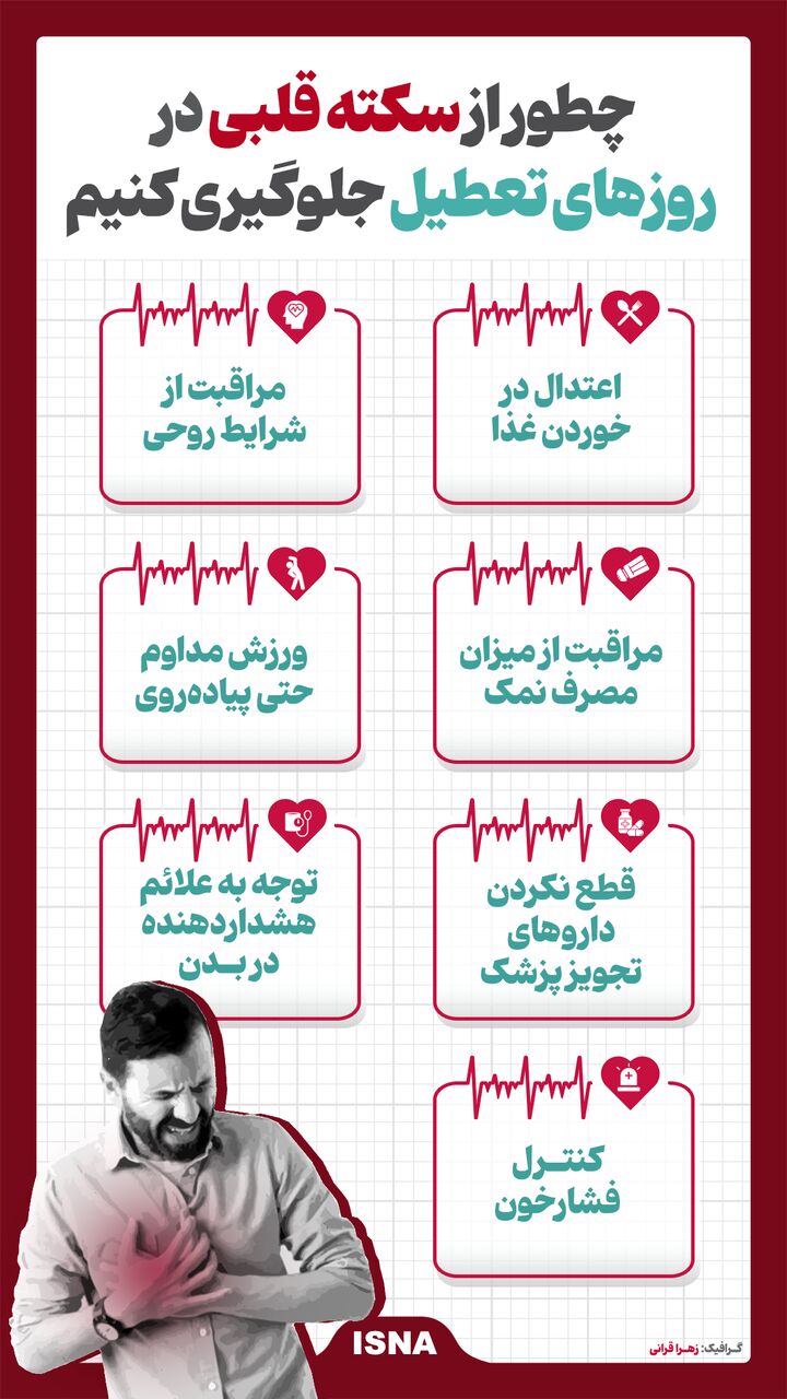 (اینفوگرافیک) چرا سکته قلبی در تعطیلات بیشتر میشود؟! 2413708_224