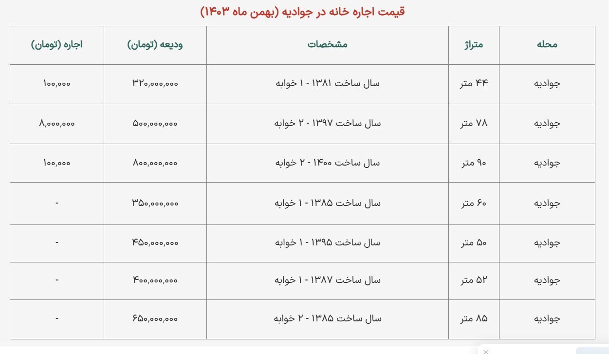 قیمت رهن و اجاره آپارتمان در جوادیه تهران 2414489_601
