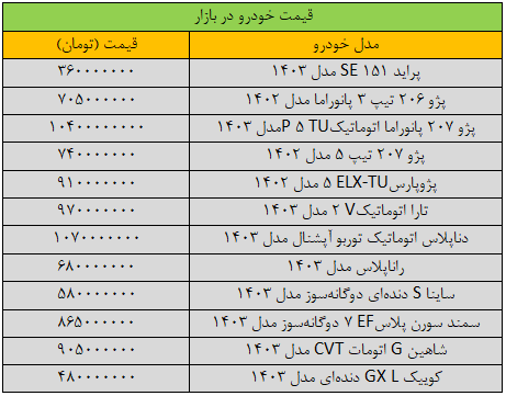 تغییر قیمت پژوپارس، شدید شد/ آخرین قیمت سمند، ساینا، شاهین و کوییک + جدول 6169873