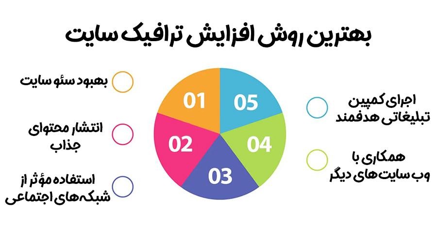 ایام پُر ترافیک در بازار آنلاین ایران را بشناسید! اینفو