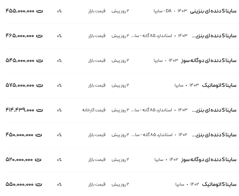 قیمت ساینا امروز ۲۲ دی ۱۴۰۳ جدول