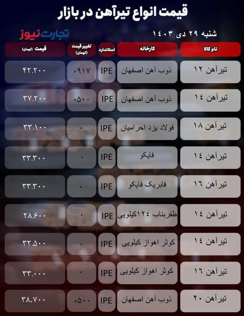 قیمت تیرآهن امروز ۲۹ دی ۱۴۰۳ جدول