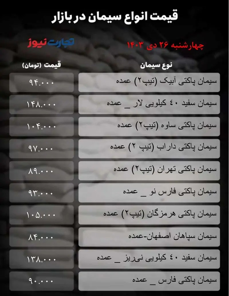 قیمت سیمان امروز 26 دی 1403 جدول