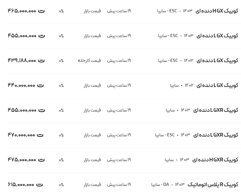 قیمت کوییک امروز ۱۸ دی ۱۴۰۳ جدول