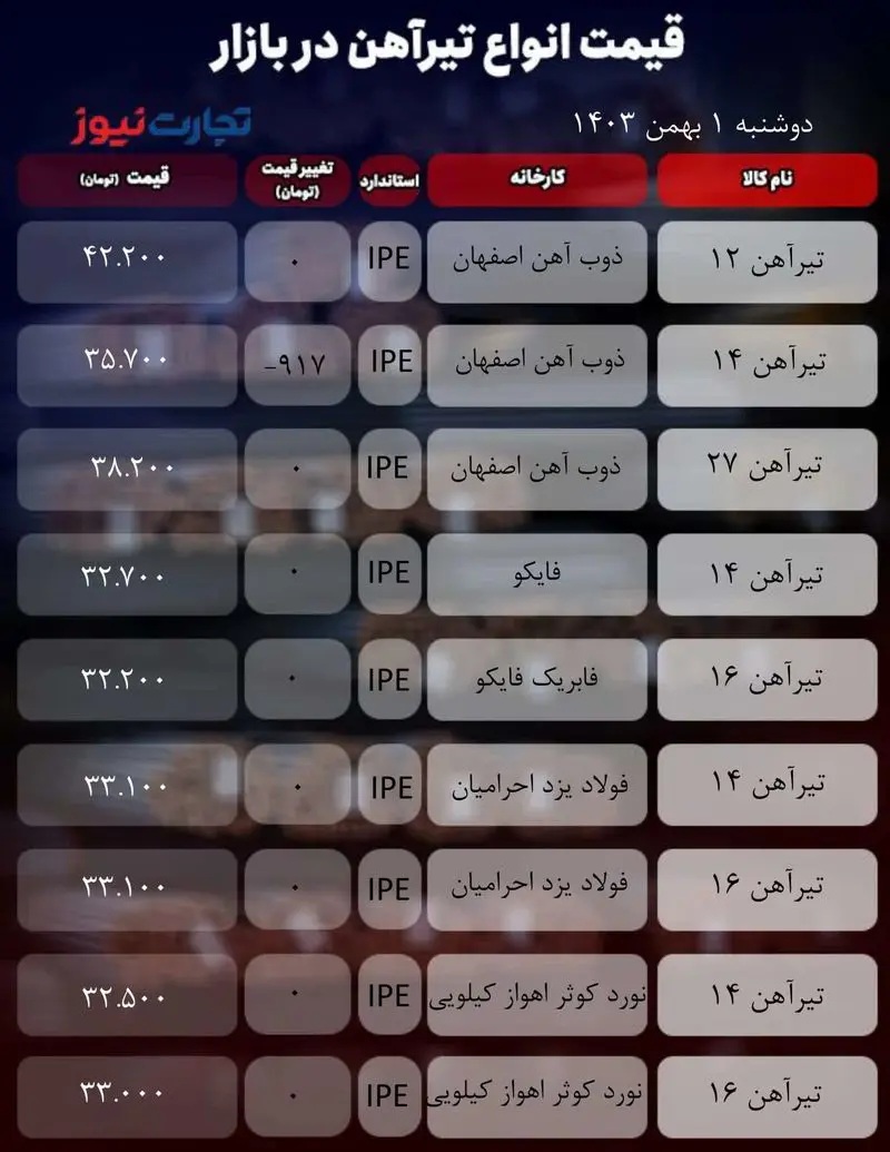 قیمت تیرآهن امروز ۱ بهمن ۱۴۰۳ جدول