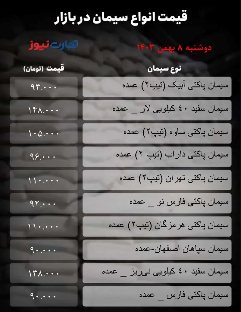 قیمت سیمان امروز ۸ بهمن ۱۴۰۳ + جدول جدول+سیمان_تجارت+نیوز