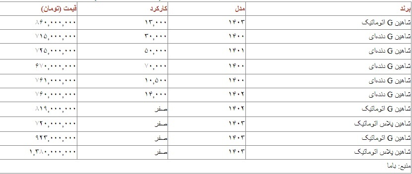 قیمت شاهین امروز ۲۰ بهمن ۱۴۰۳ 2432550_226