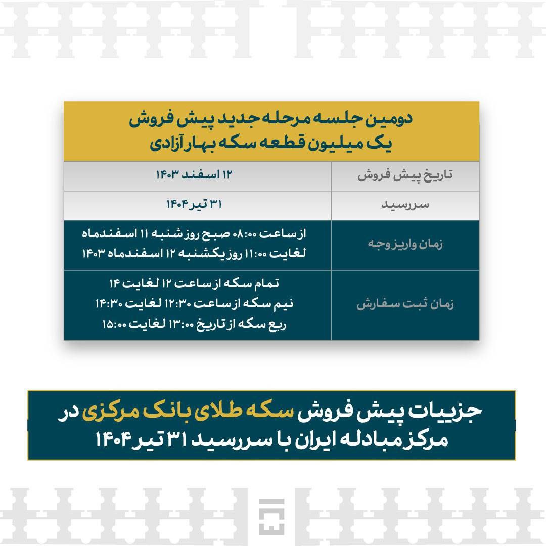جزئیات و زمان ثبت نام دومین مرحله پیش فروش سکه منتشر شد +جزییات+پیش+فروش+سکه