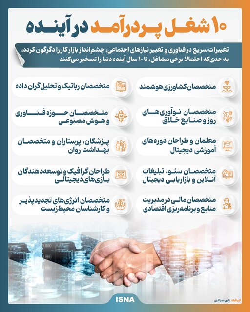 اینفوگرافیک/ ۱۰ شغل پردرآمد آینده که دنیا را تسخیر میکند 63371947