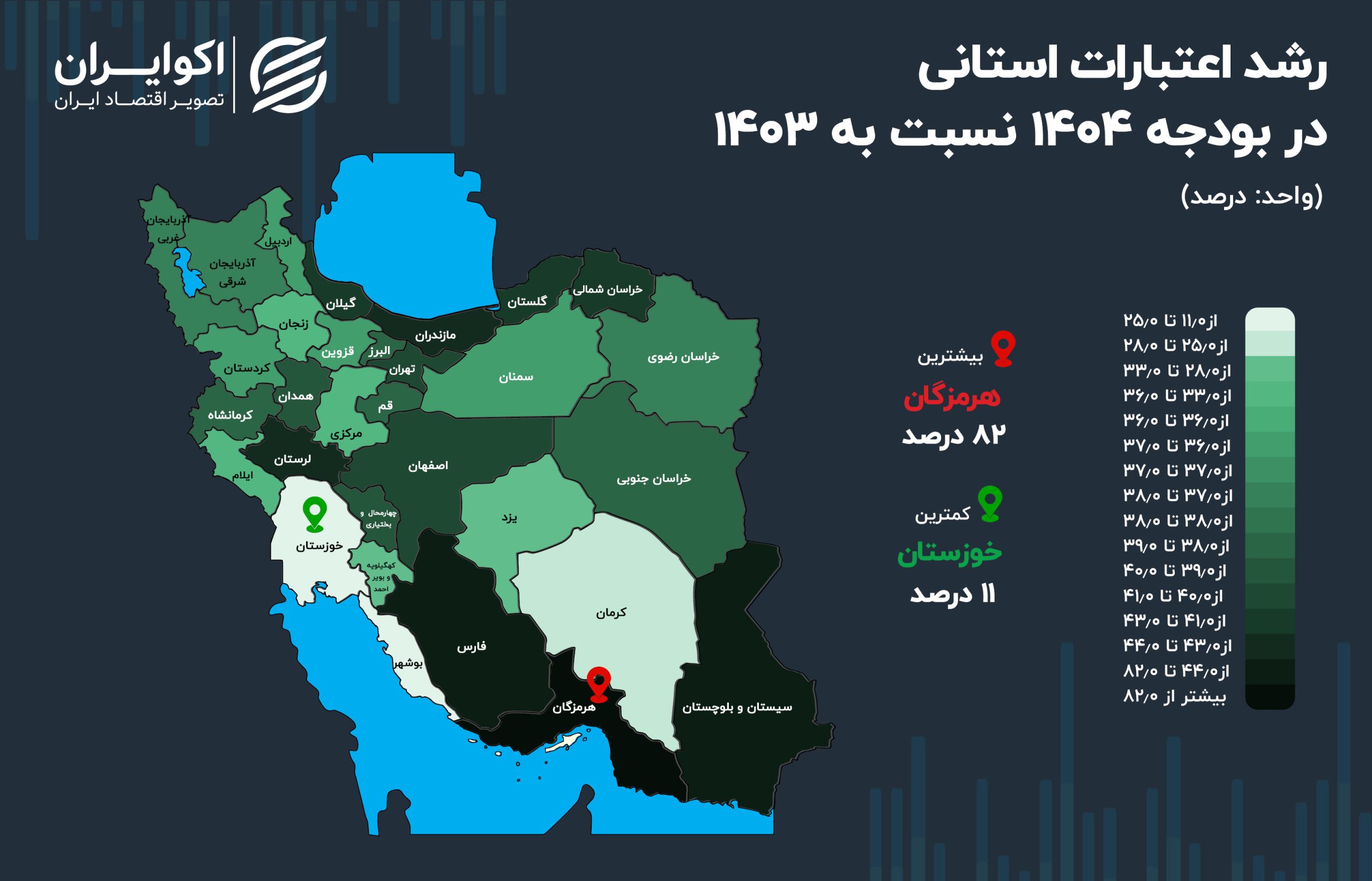 رشد_اعتبارات_استانی_در_بودجه_۱۴۰۴_نسبت_به_۱۴۰۳