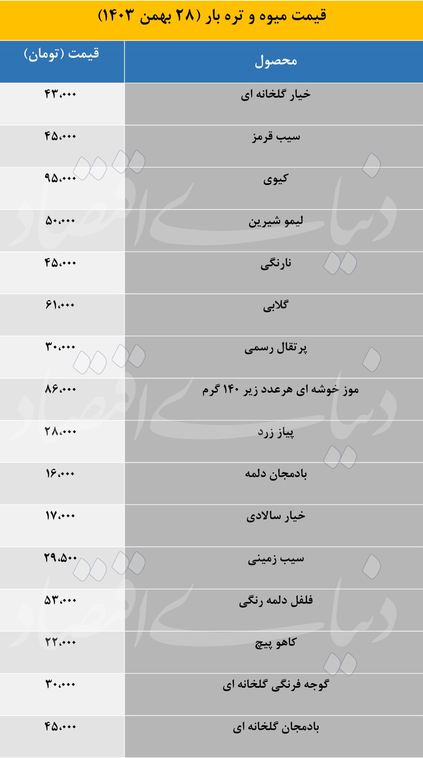 جدیدترین قیمت میوه و تره بار در بازار امروز ۲۸ بهمن ۱۴۰۳ قیمت+میوه