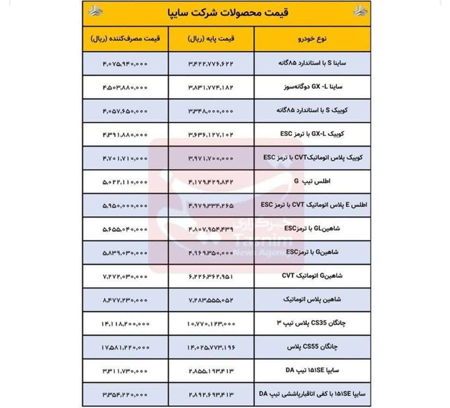 لیست قیمت محصولات تولیدی شرکت سایپا ویژه اسفندماه ۱۴۰۳ منتشر شد photo17160047348