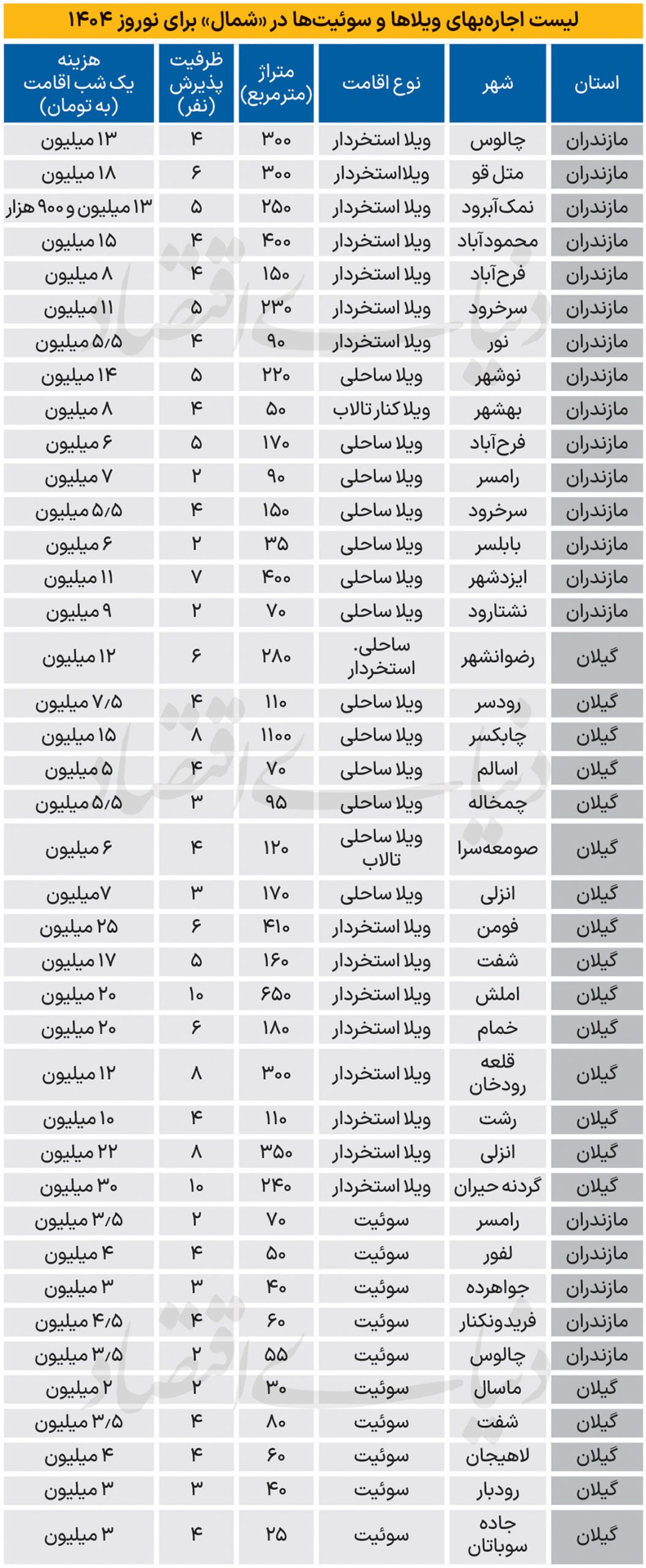 سفرهای نوروزی در ۴ سکانس 18+copy+2