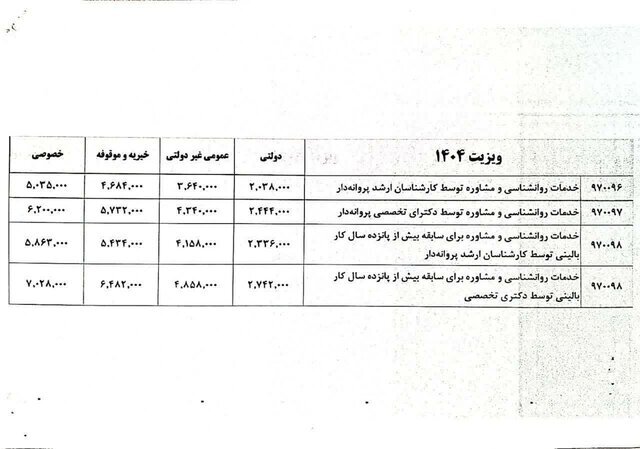تعرفه خدمات روانشناسی و مشاوره سال ۱۴۰۴ ابلاغ شد 2119104_960
