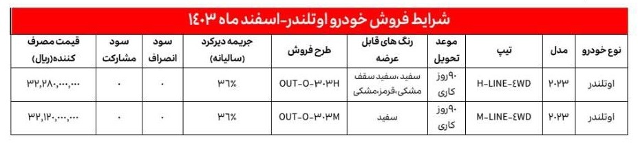 شرایط فروش میتسوبیشی اوتلندر با قیمت جدید اعلام شد 2478353_874