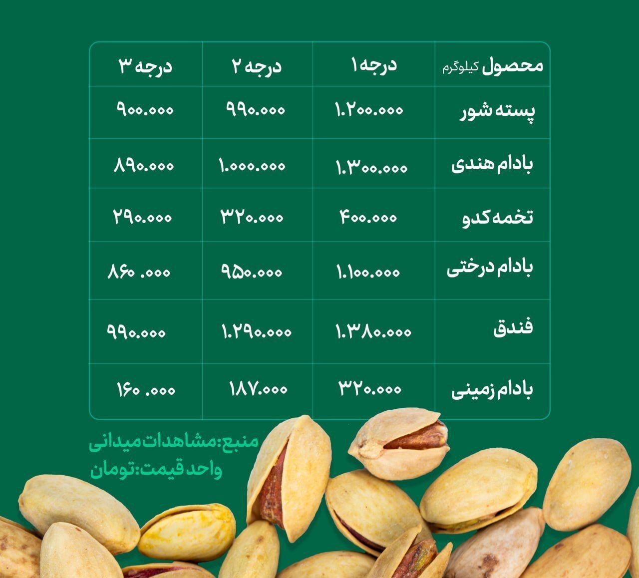 قیمتهای نجومی آجیل در آستانه شب عید؛ خداحافظی با پسته و بادام هندی 2479026_914