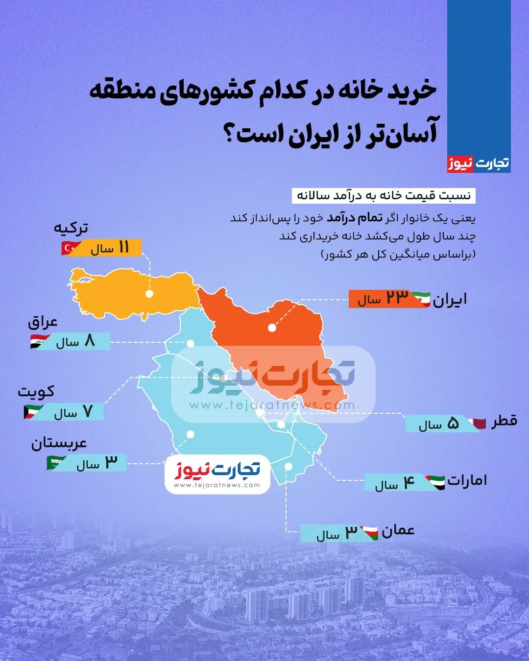 خرید خانه در کدام کشورهای منطقه آسانتر از ایران است؟ 2495543_393