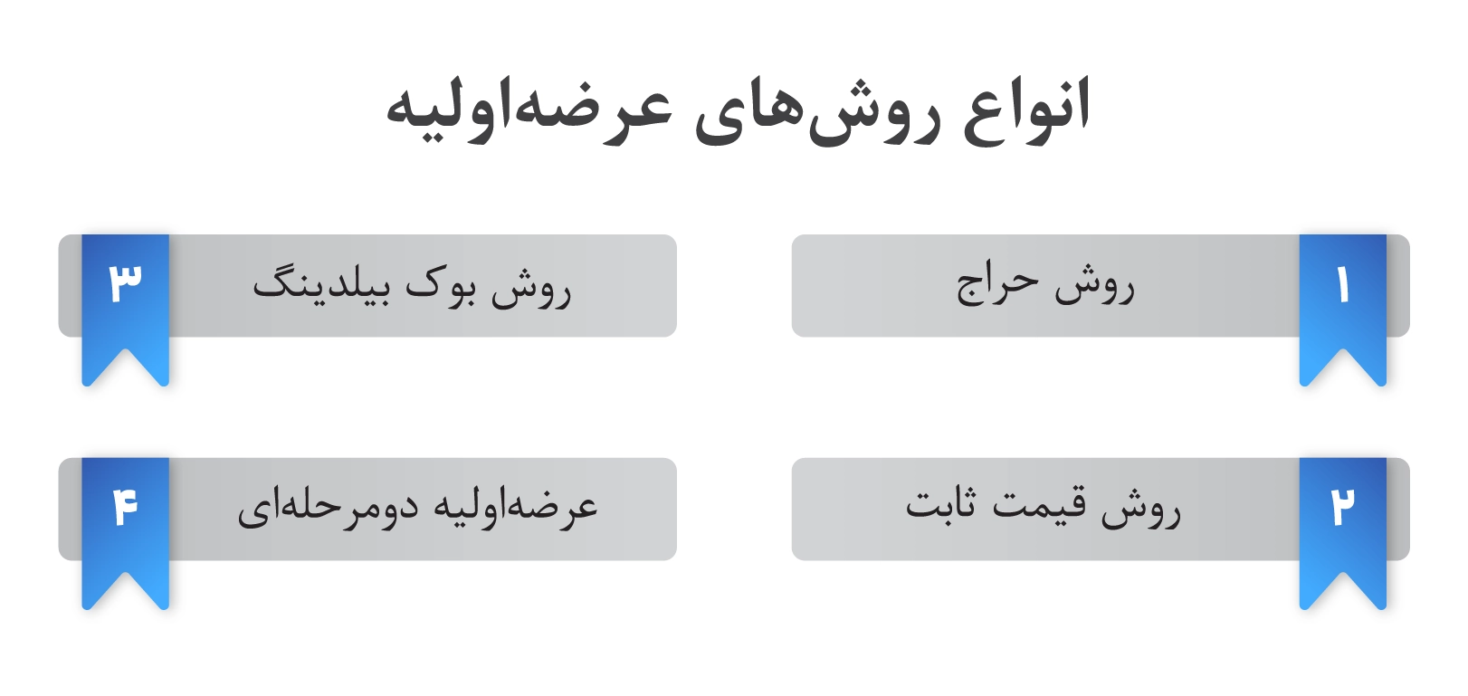 راهنمای کامل خرید عرضه اولیه سهام در بورس | ویژه تازهواردان 3