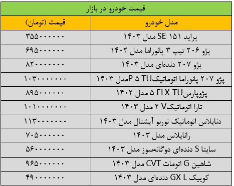 خرید و فروش خودرو متوقف شد/ آخرین قیمت پژو، سمند، شاهین، کوییک و تارا + جدول IMG_1258