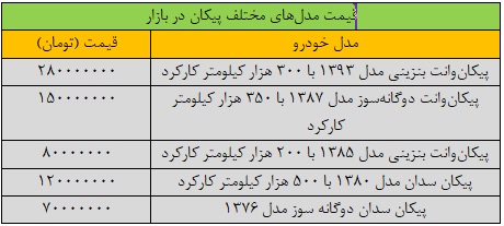 قیمت جدید مدلهای مختلف پیکان اعلام شد/ جدول قیمت IMG_1486