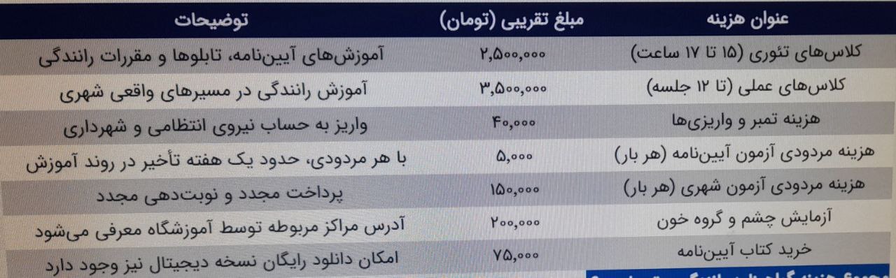 هزینه گواهینامه رانندگی در سال ۱۴۰۴ چقدر است؟ 2520820_943