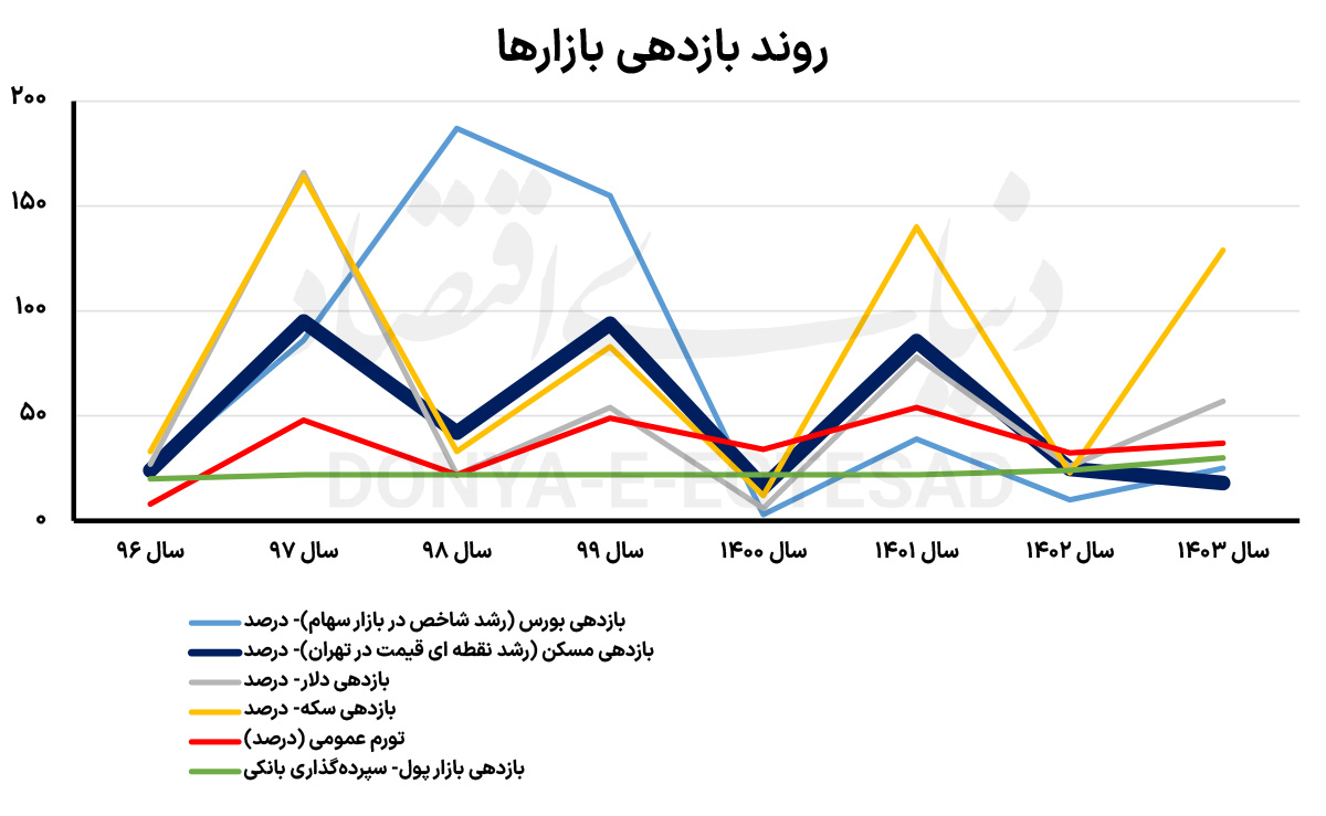 دوپینگ مسکن در دقیقه ۹۰ 75+copy