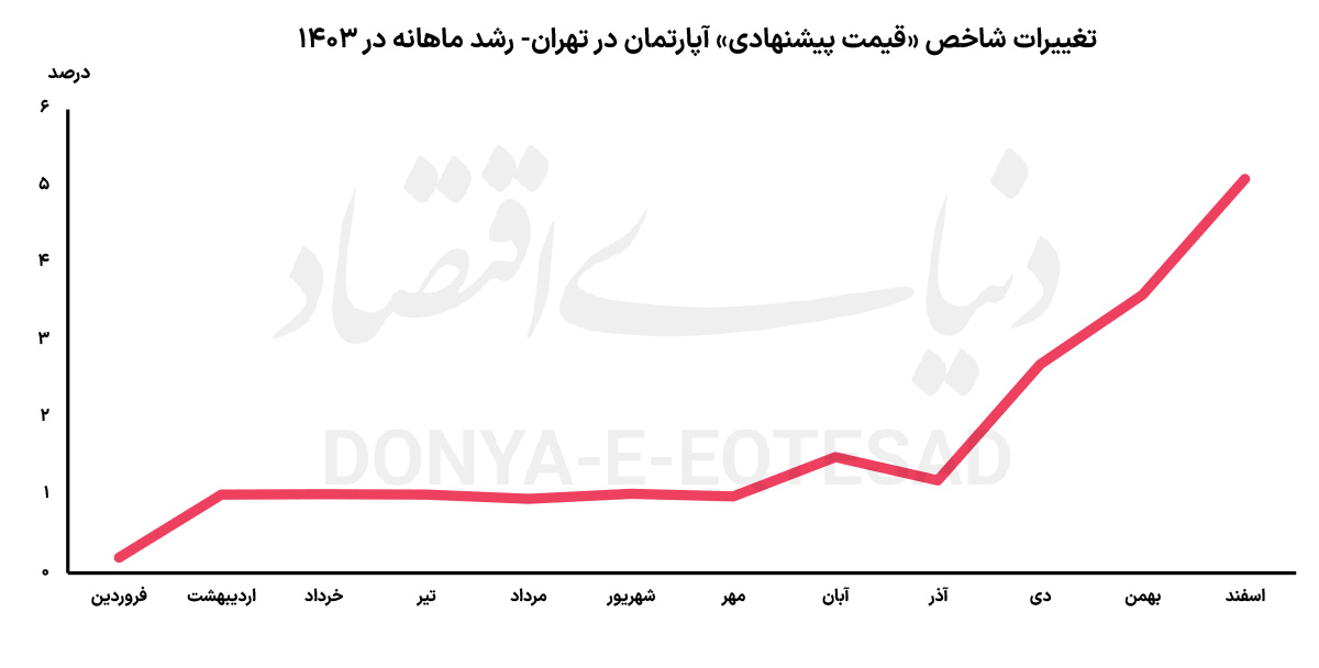 دوپینگ مسکن در دقیقه ۹۰ 76+copy