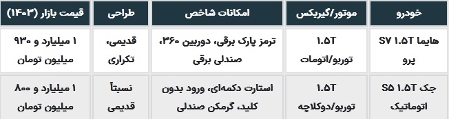 مقایسه جک S5 و هایما S7 پرو؛ نبرد ارزانترین شاسیبلندها در ایران جدول