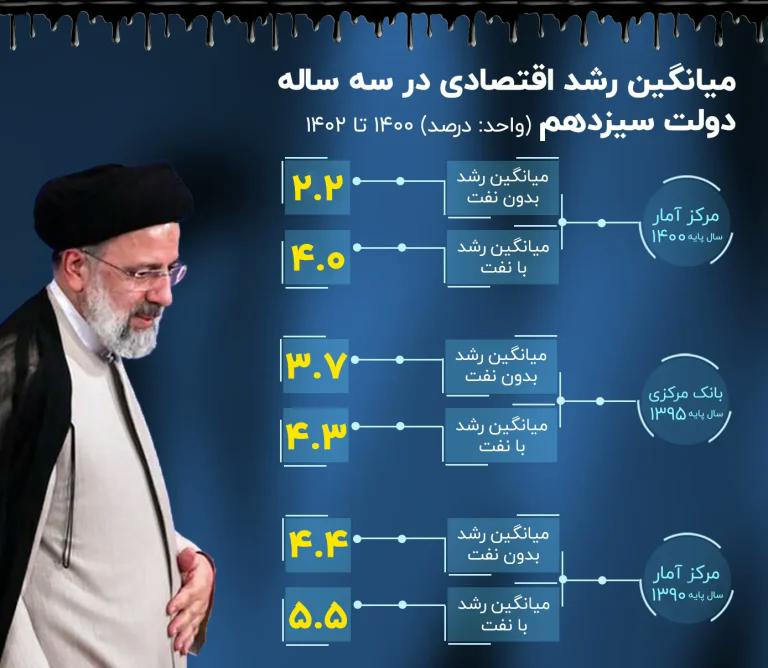 رشد-اقتصادی-ak7171-768x668.webp