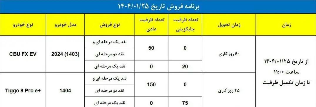 پیشفروش مدیرانخودرو؛ عرضه دو محصول مونتاژی از دوشنبه 25 فروردین فونیکس۱.webp