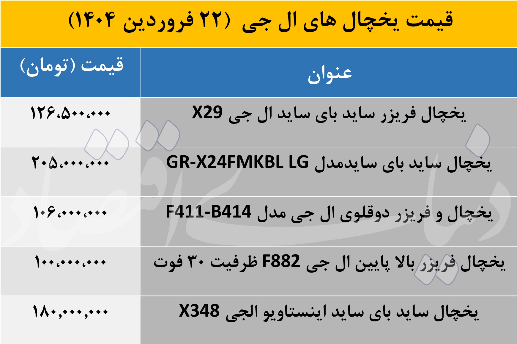 یخچالهای پرفروش الجی با چه قیمتی فروخته میشوند؟ قیمت+یخچال
