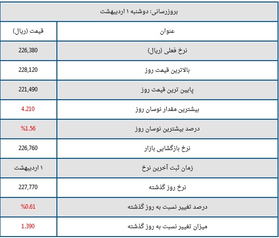 قیمت درهم
