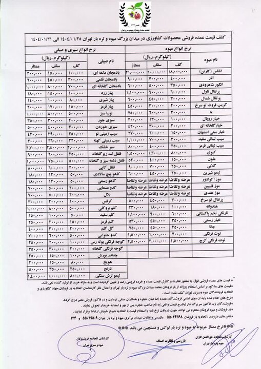 قیمت جدید میوه در ترهبار؛ شوک نوبرانهها به مردم! میوه